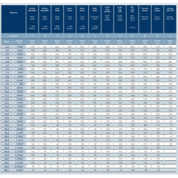 Karnasch Snker 25,0mm 90gr. 3 Skrs. HSSXE Blue Tec Med Skaftflader 