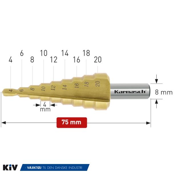 Karnasch Trinbor 4,0-20,0mm 2,0mm stign. 2 Sk�rs. HSSXE TiN